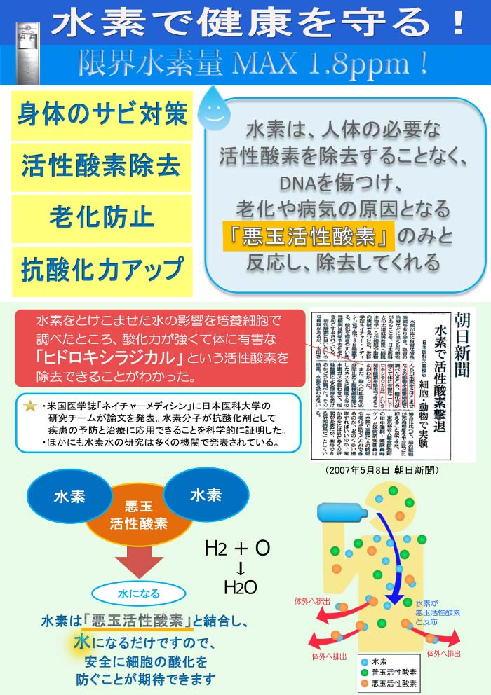 水素水とは